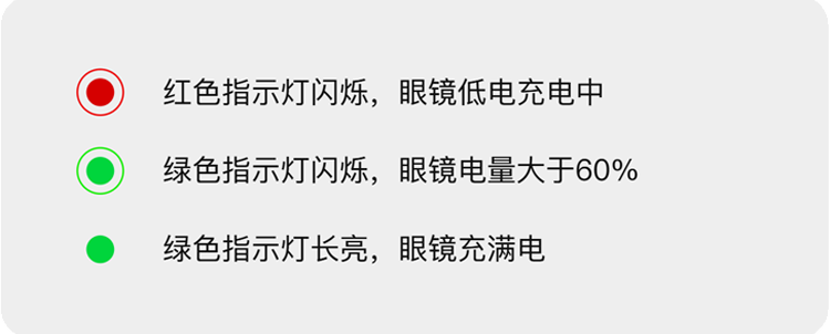 指示灯简介